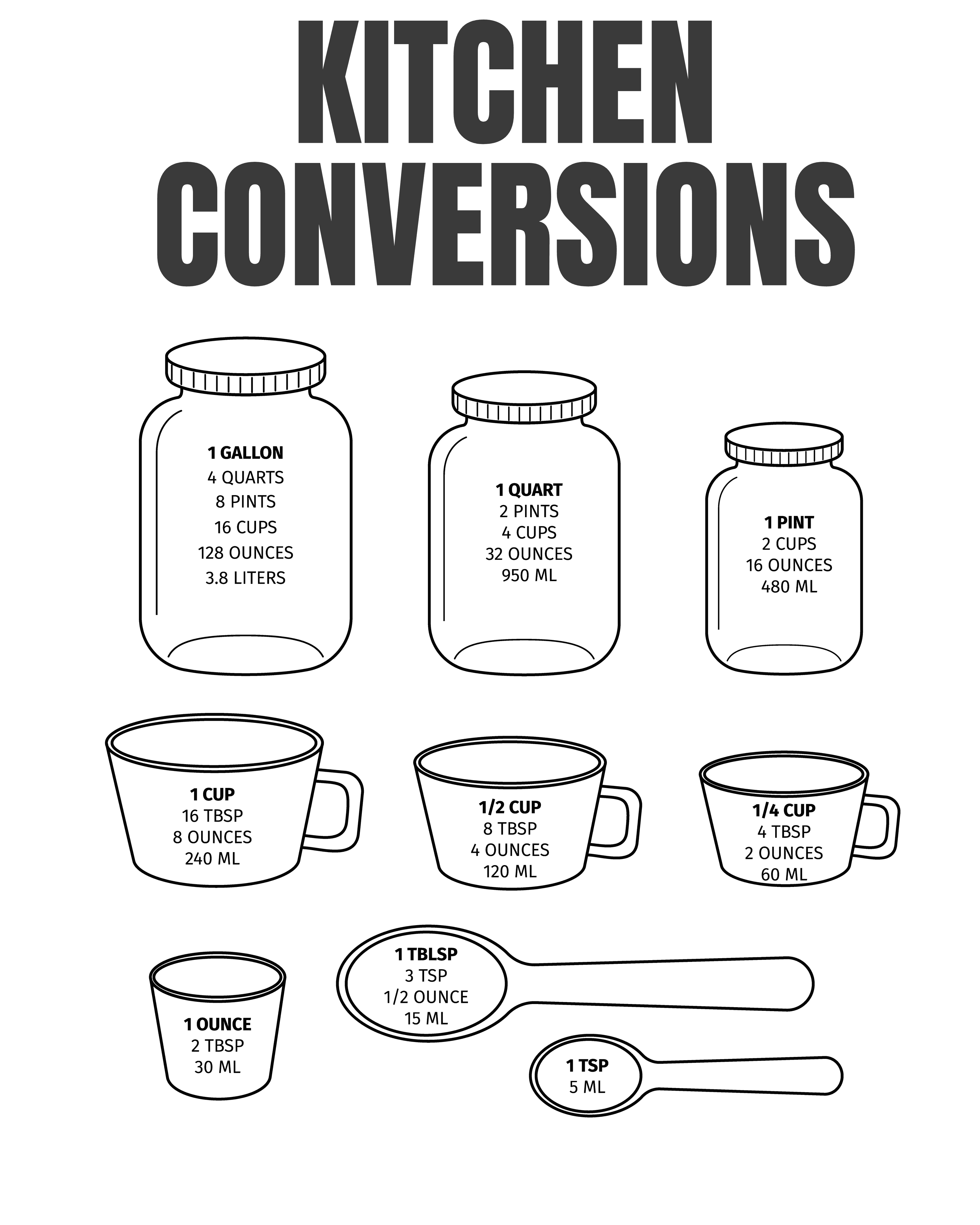 How Many Cups in a Quart, Pint, and Gallon: Quick Kitchen Conversion Guide