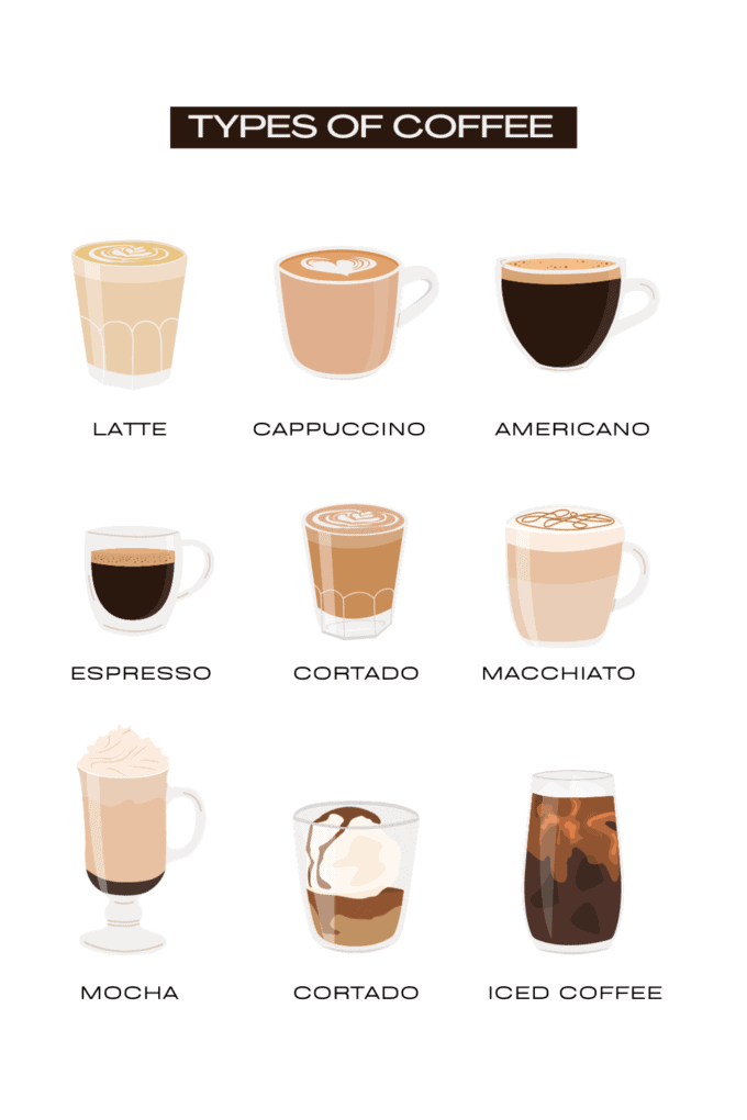 Types of Coffee Graphic